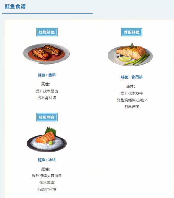 明日之后海洋版本食谱大全 明日之后海洋版本食谱一览