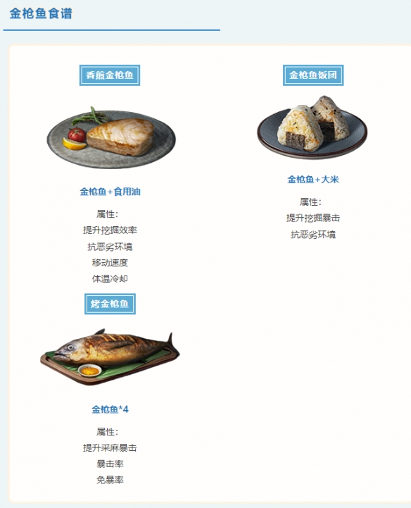 明日之后海洋版本食谱大全 明日之后海洋版本食谱一览