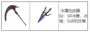 幻塔武器搭配推荐攻略 幻塔武器搭配推荐介绍