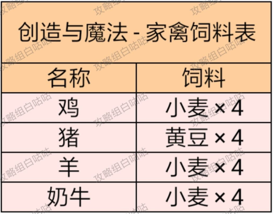 创造与魔法全饲料&amp;坐骑速度详细攻略 创造与魔法全饲料&amp;坐骑速度详细介绍