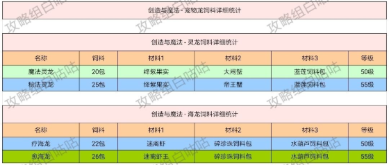 创造与魔法全饲料&amp;坐骑速度详细攻略 创造与魔法全饲料&amp;坐骑速度详细介绍