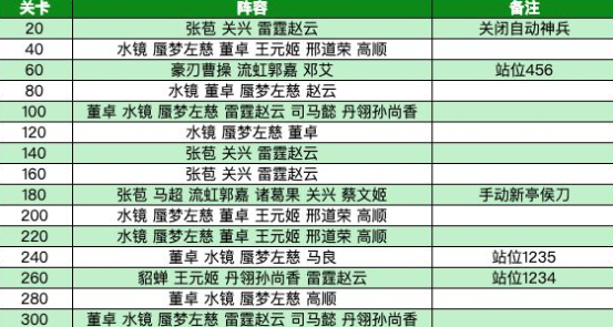 三国志幻想大陆山河遗迹烽火流金赛季第三章关卡和探骊寻珠通关攻略